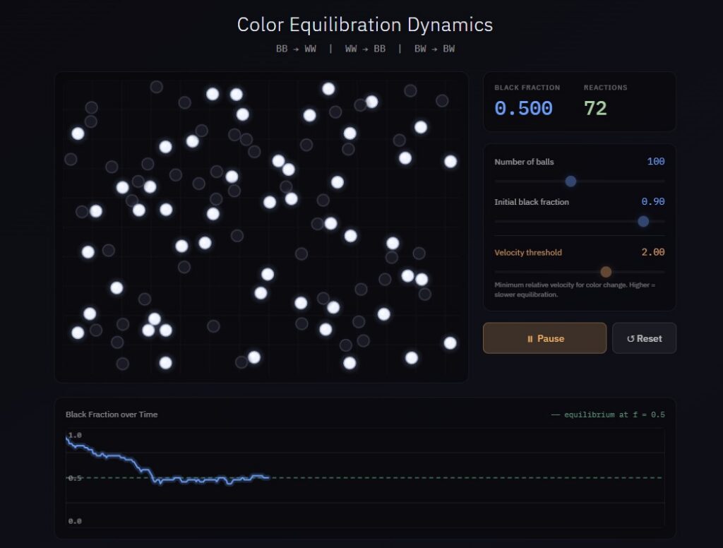Color Equilibration Simulation