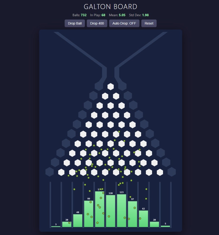 Galton Board Simulation